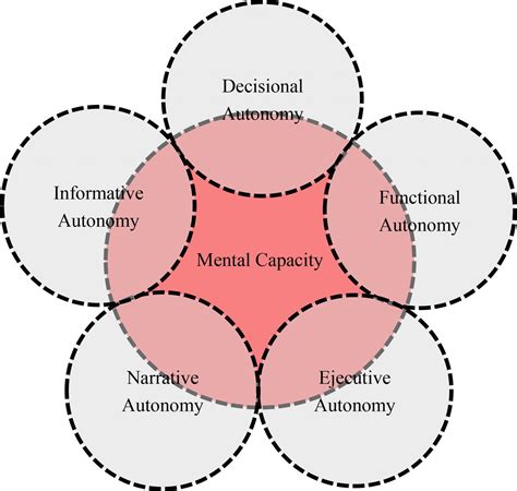 Association of psychological status and patient.